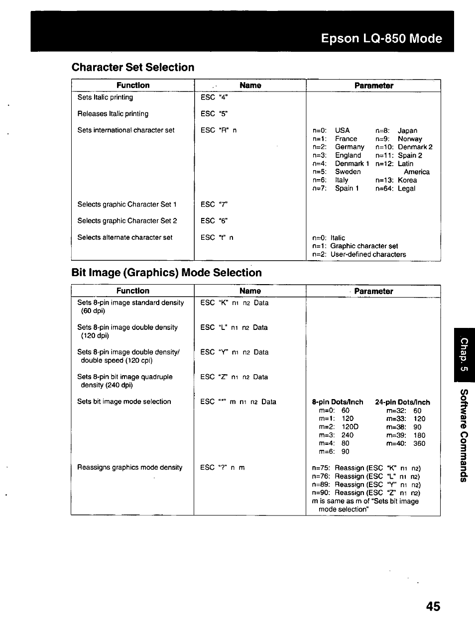 Character set selection, Bit image (graphics) mode selection, Epson lq-850 mode | Panasonic KX-P2023 User Manual | Page 45 / 88