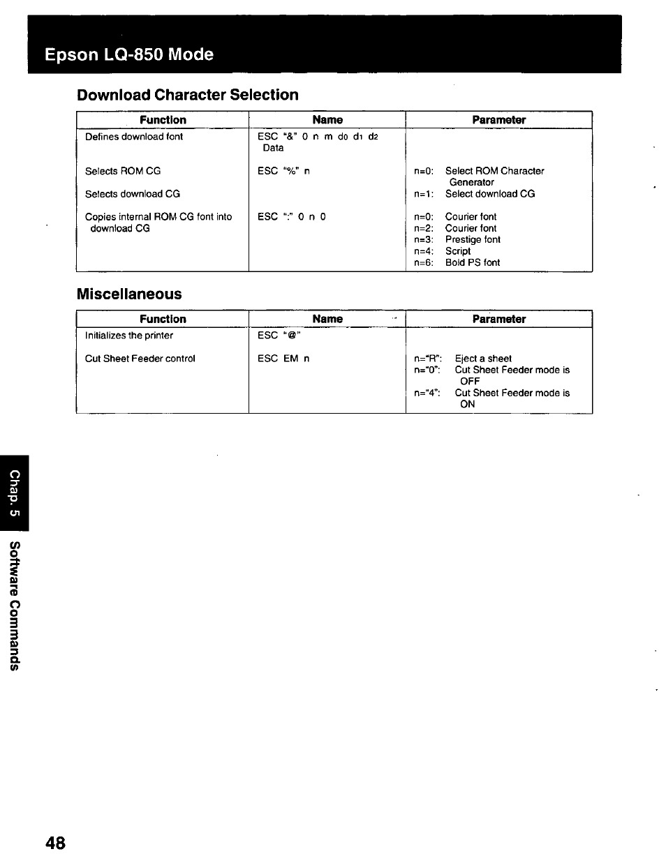 Download character selection, Miscellaneous, Epson lq-850 mode download character selection | Panasonic KX-P2023 User Manual | Page 48 / 88