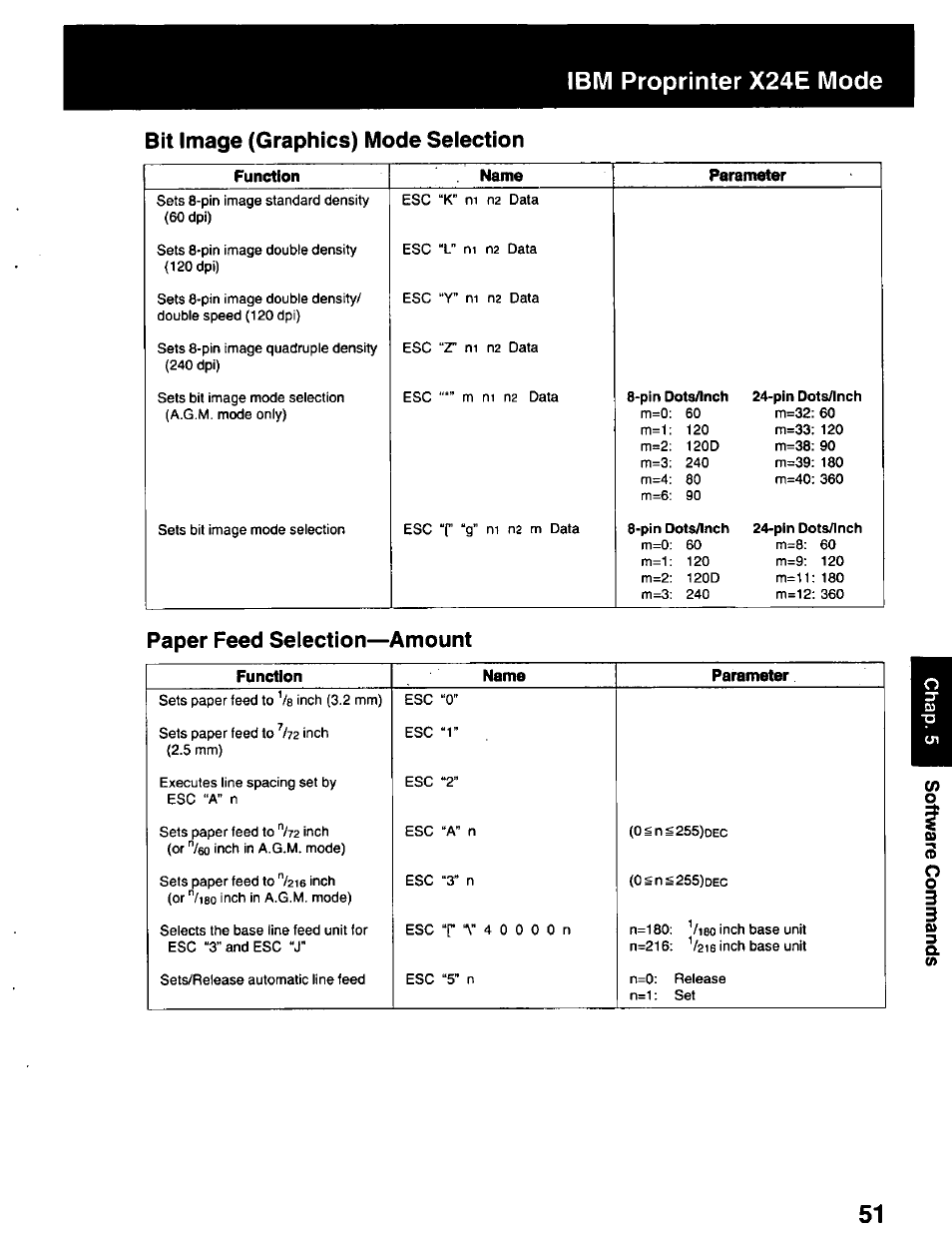 Bit image (graphics) mode seiection, Ibm proprinter x24e mode, Paper feed selection— amount | Panasonic KX-P2023 User Manual | Page 51 / 88