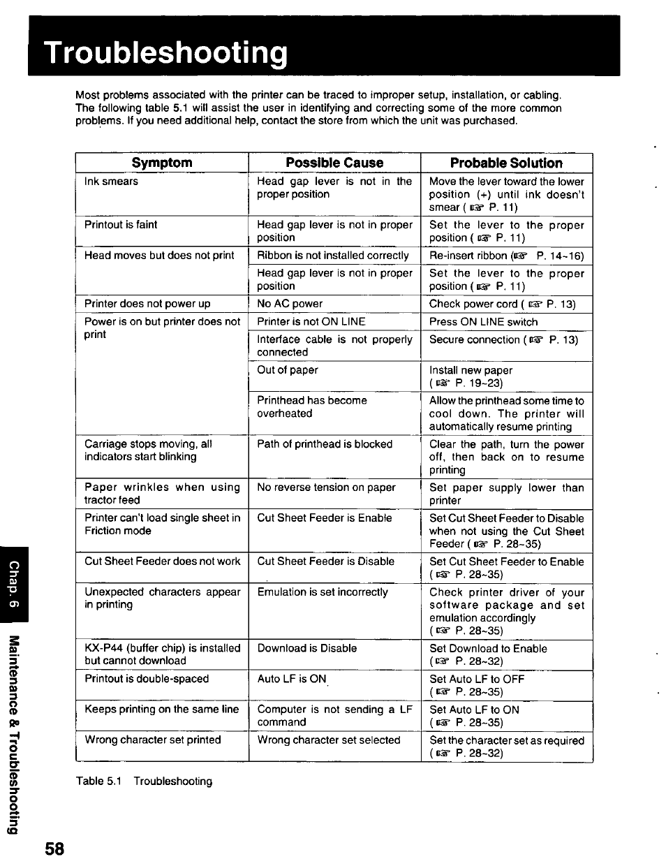 Troubleshooting, Troubieshooting | Panasonic KX-P2023 User Manual | Page 58 / 88