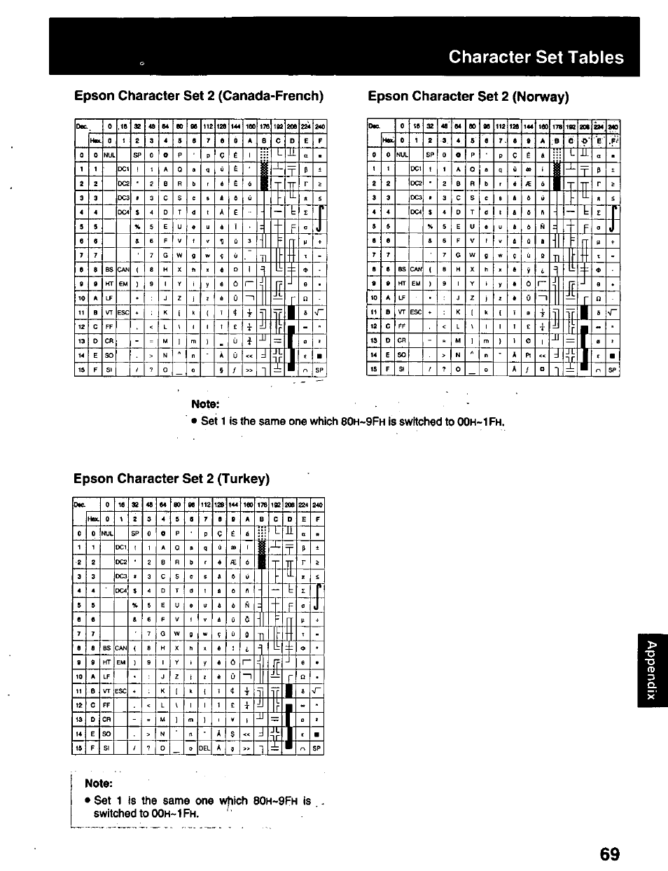 Epson character set 2 (canada-french), Epson character set 2 (turkey), Character set tables | Is switched to oo, Set 1 is the same one which 80 | Panasonic KX-P2023 User Manual | Page 69 / 88