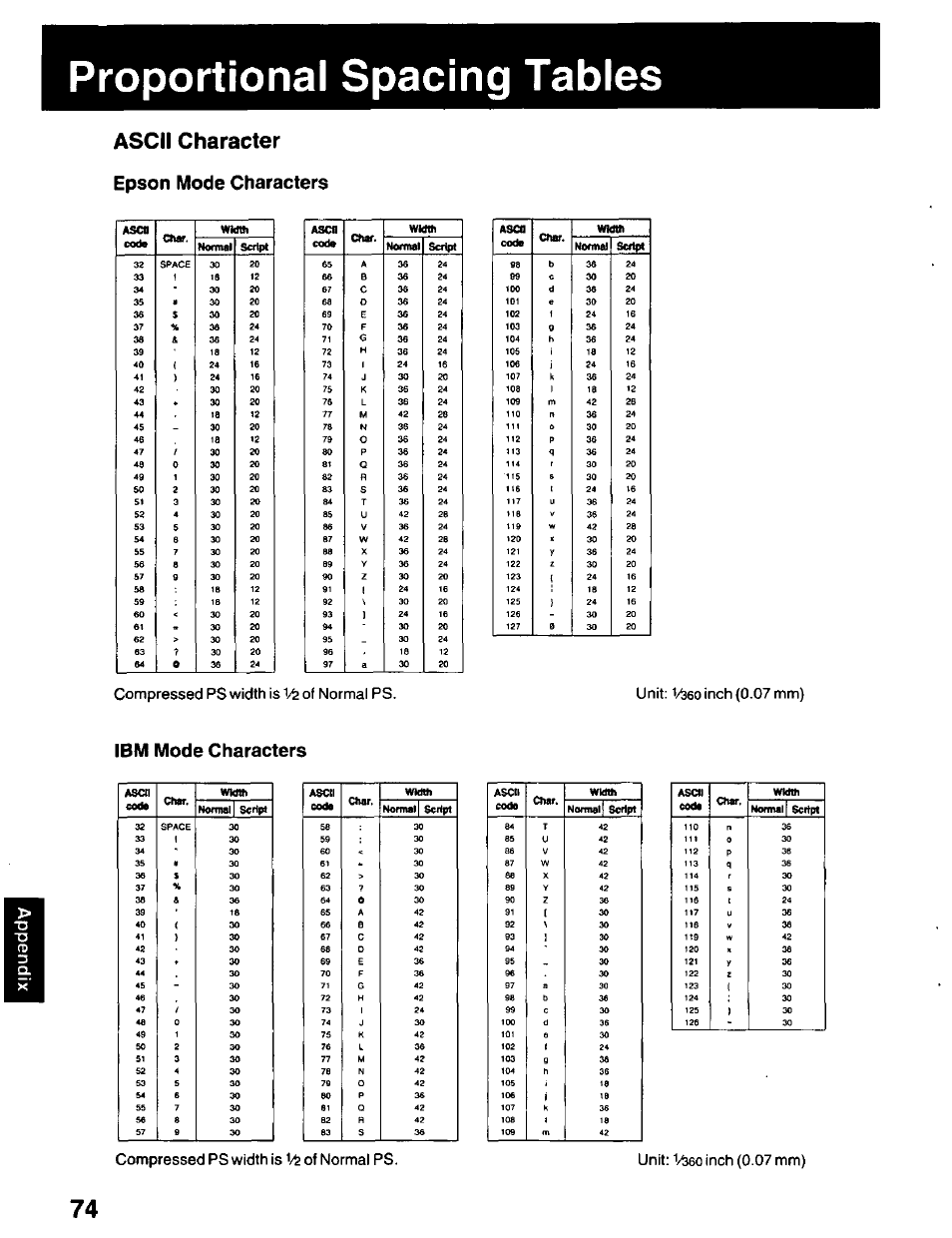 Proportional spacing tables, Ascii character, Epson mode characters | Ibm mode characters | Panasonic KX-P2023 User Manual | Page 74 / 88