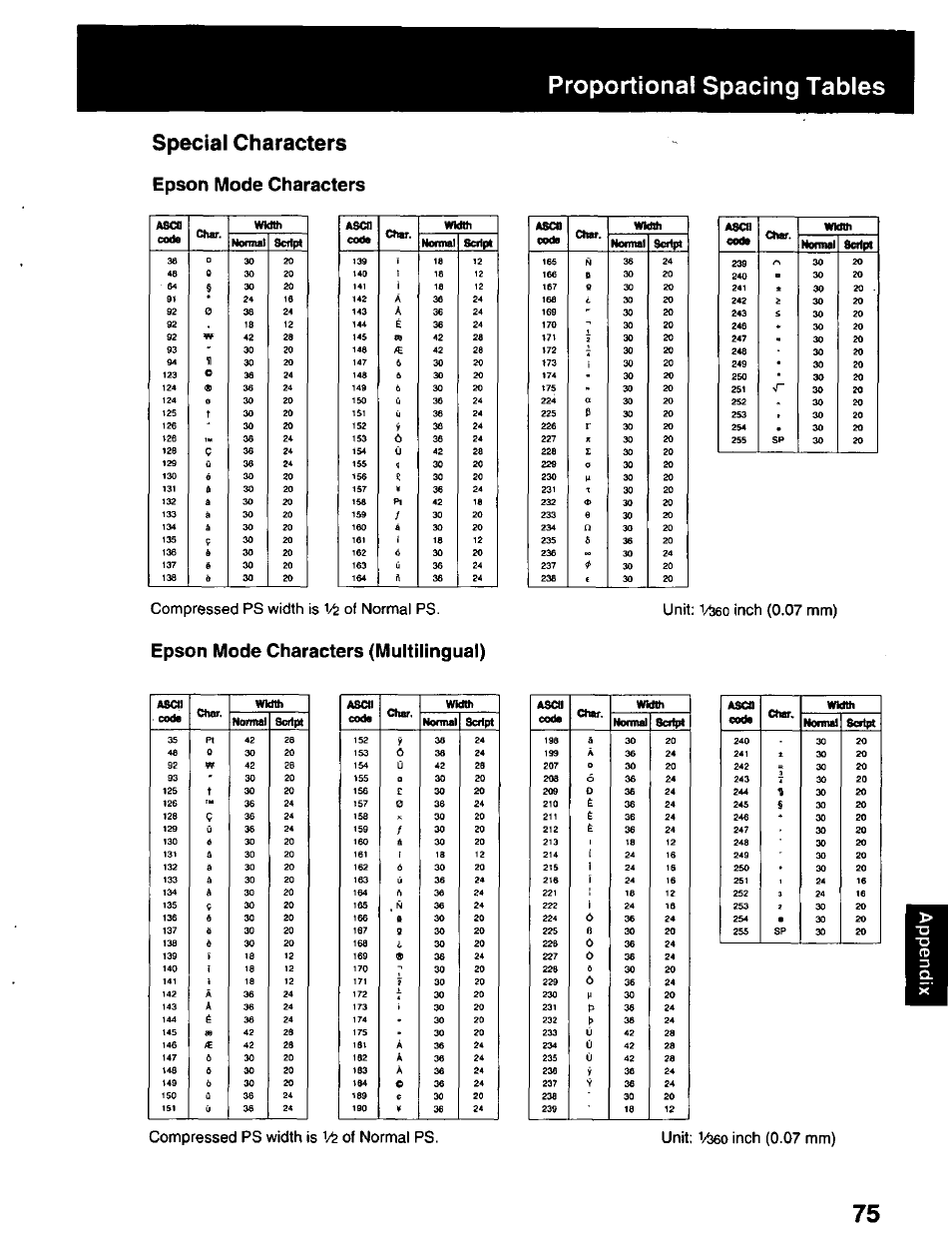 Special characters, Epson mode characters, Epson mode characters (multilingual) | Proportional spacing tables, Compressed ps width is of normal ps | Panasonic KX-P2023 User Manual | Page 75 / 88