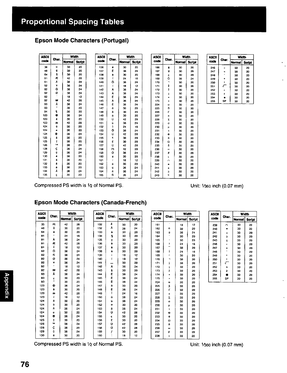 Epson mode characters (portugal), Epson mode characters (canada-french), Proportional spacing tables | Panasonic KX-P2023 User Manual | Page 76 / 88