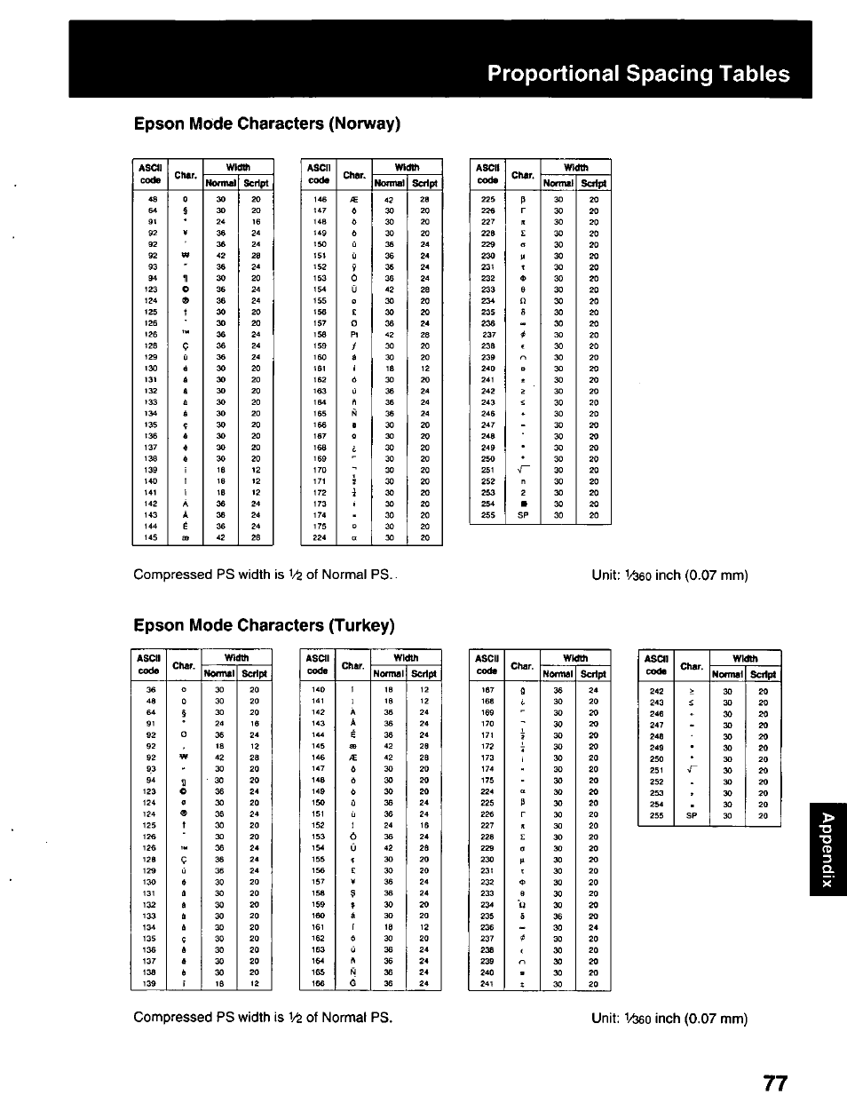 Epson mode characters (norway), Epson mode characters (turkey), Proportional spacing tables | Panasonic KX-P2023 User Manual | Page 77 / 88