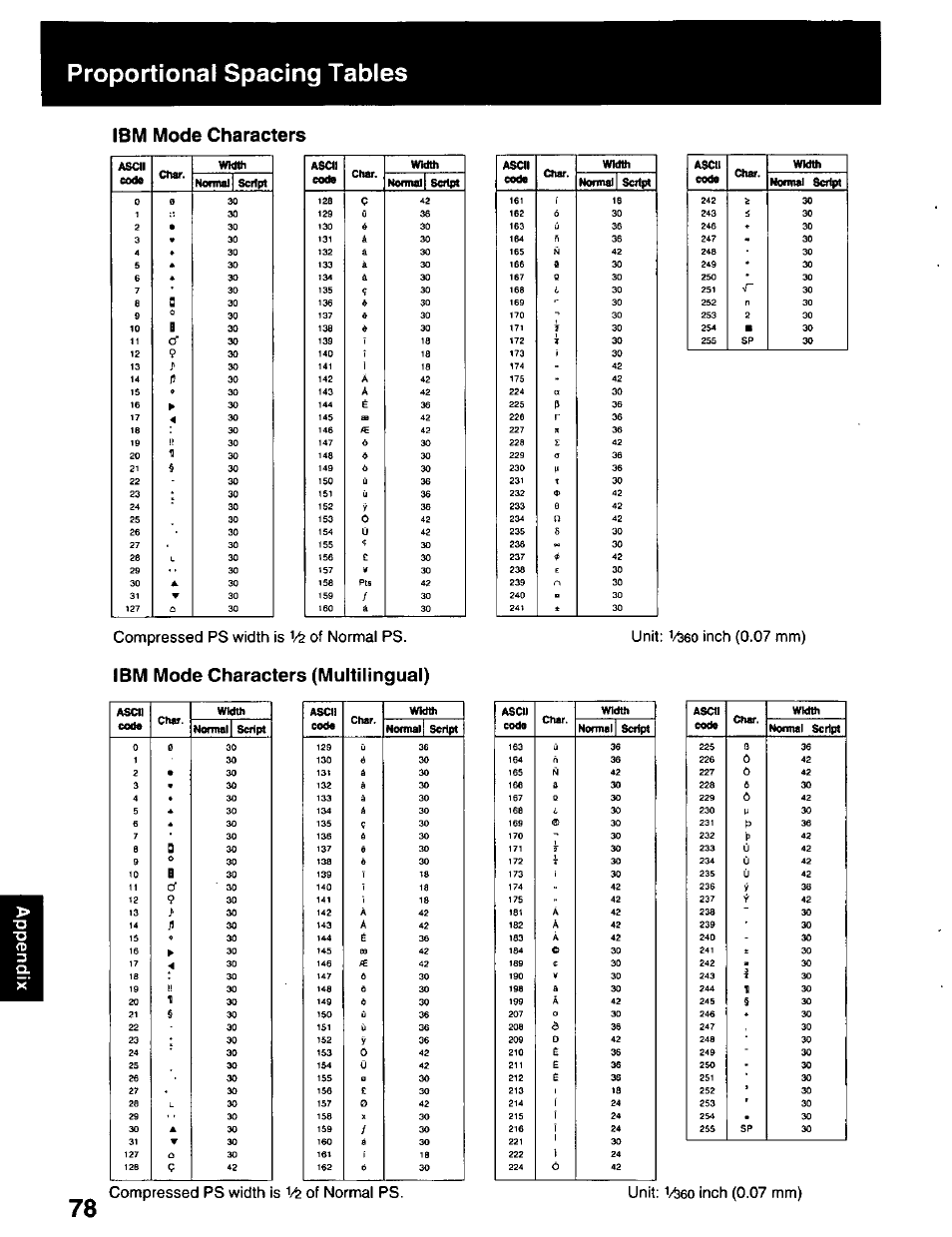 Ibm mode characters, Ibm mode characters (multilingual), Proportional spacing tables | Compressed ps width is of normal ps, Unit: i/seo inch (0.07 mm) | Panasonic KX-P2023 User Manual | Page 78 / 88