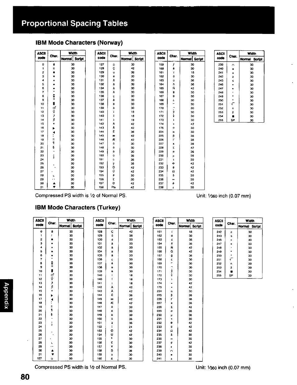 Ibm mode characters (norway), Ibm mode characters (turkey), Proportional spacing tables | Compressed ps width is of normal ps | Panasonic KX-P2023 User Manual | Page 80 / 88