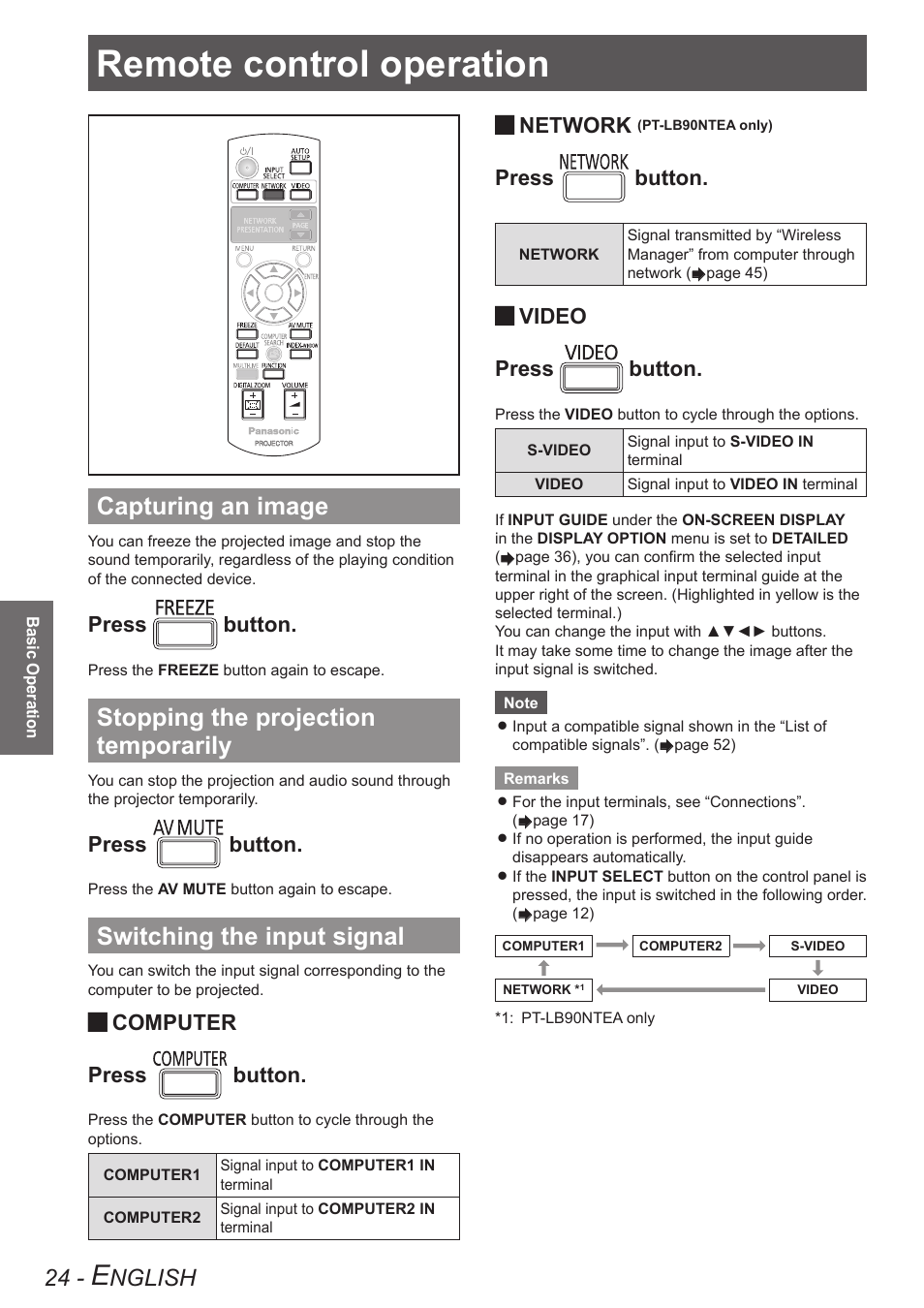 Remote control operation, Capturing an image, Stopping the projection temporarily | Switching the input signal, Nglish, Press button, Computer, Network, Video | Panasonic TQBJ0303-1 User Manual | Page 24 / 58