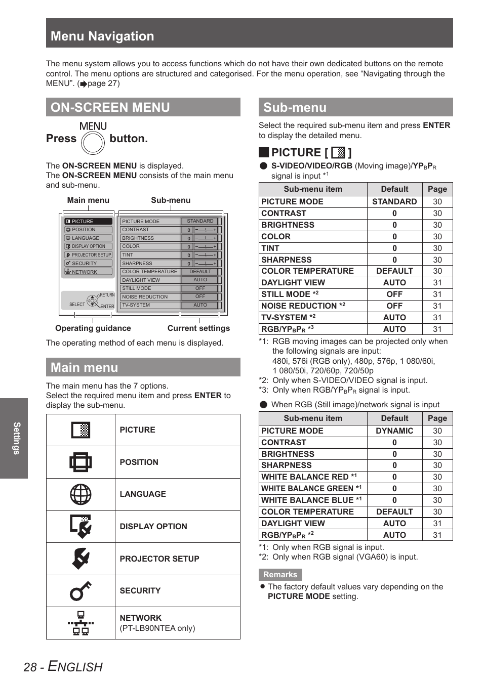On-screen menu, Main menu, Sub-menu | Menu navigation, Nglish, Press button, Picture | Panasonic TQBJ0303-1 User Manual | Page 28 / 58