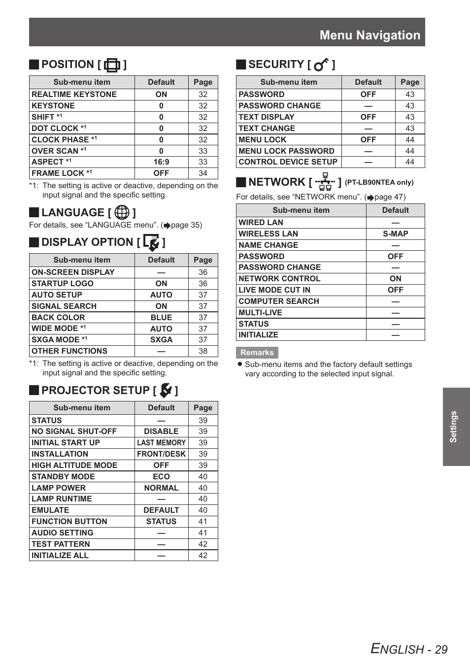 Menu navigation, Nglish - 29, Position | Language, Display option, Projector setup, Security, Network | Panasonic TQBJ0303-1 User Manual | Page 29 / 58