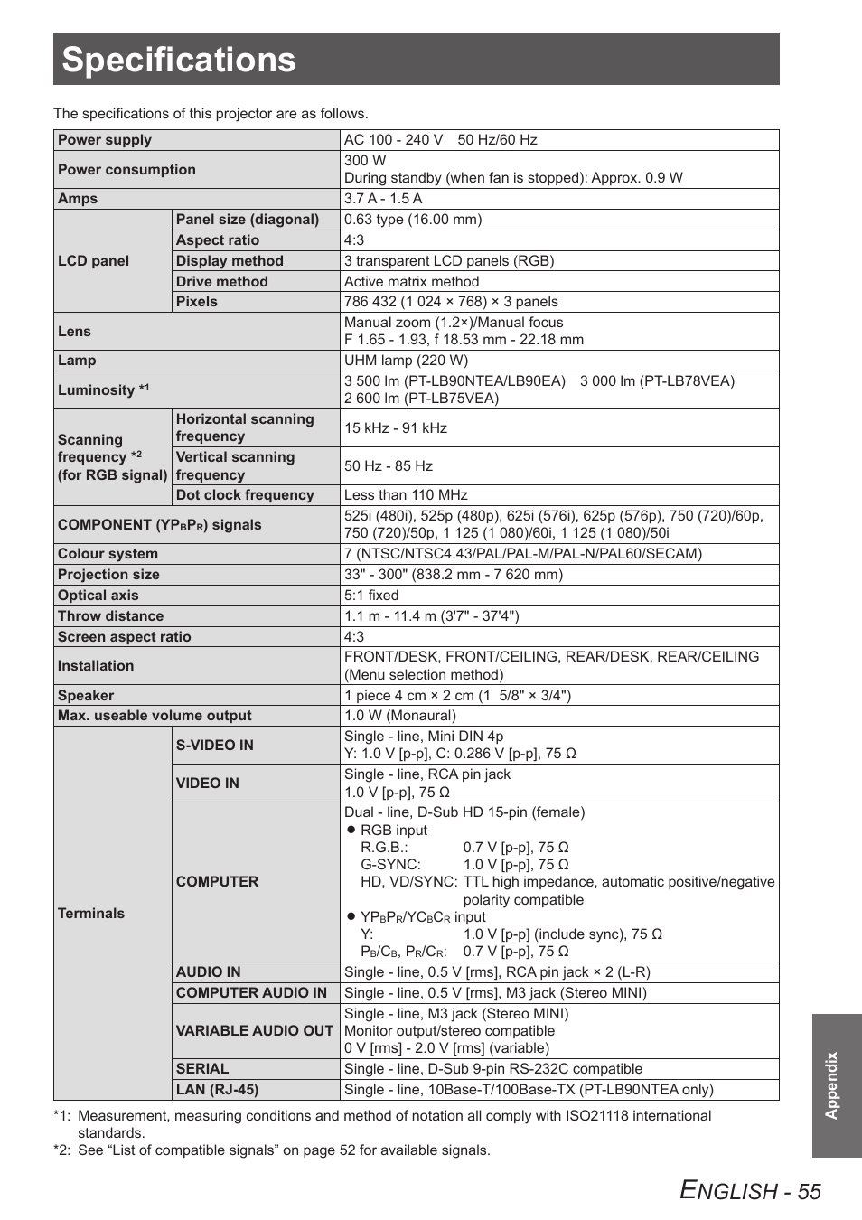 Specifications, Nglish - 55 | Panasonic TQBJ0303-1 User Manual | Page 55 / 58