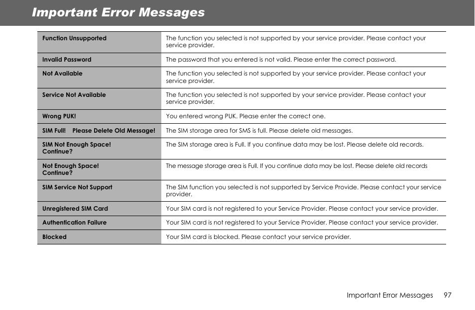 Important error messages | Panasonic G70 User Manual | Page 100 / 109