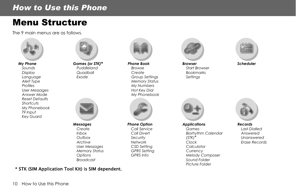Menu structure, How to use this phone | Panasonic G70 User Manual | Page 13 / 109