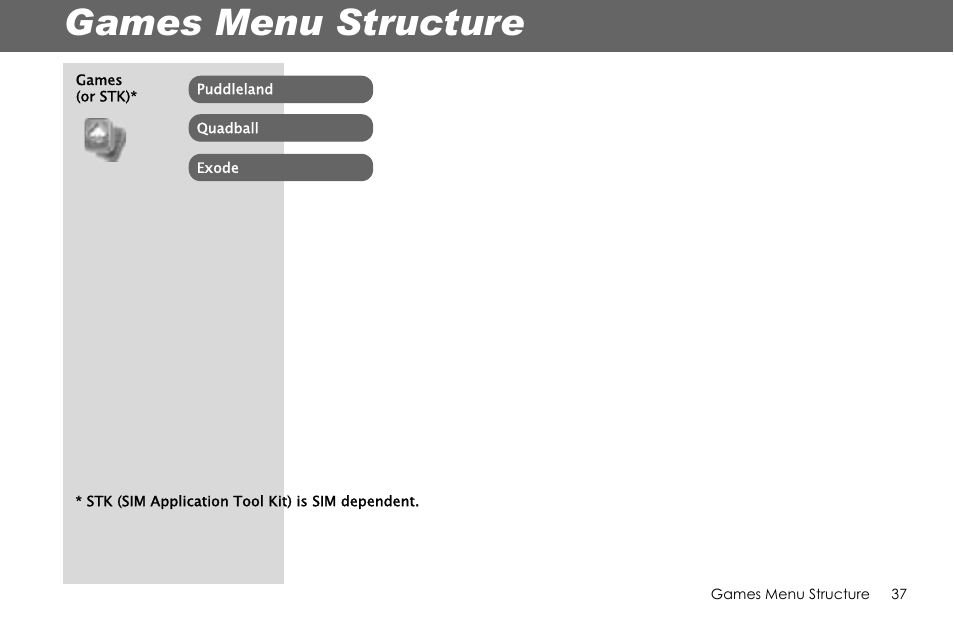 Games menu structure | Panasonic G70 User Manual | Page 40 / 109