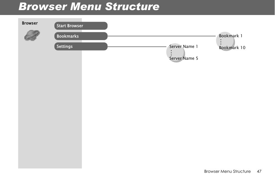 Browser menu structure | Panasonic G70 User Manual | Page 50 / 109