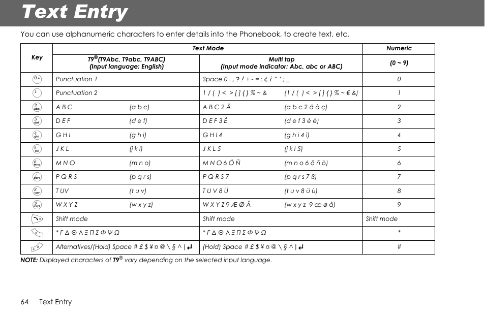 Text entry | Panasonic G70 User Manual | Page 67 / 109