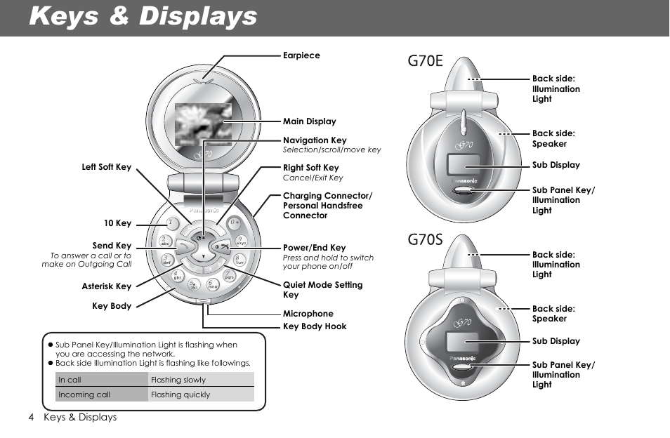 Keys & displays | Panasonic G70 User Manual | Page 7 / 109