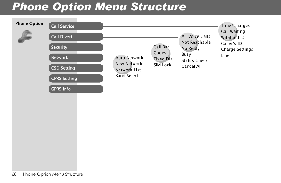 Phone option menu structure | Panasonic G70 User Manual | Page 71 / 109