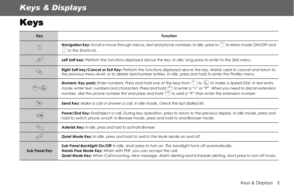 Keys, Keys & displays | Panasonic G70 User Manual | Page 8 / 109