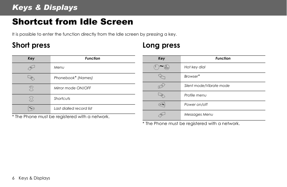 Shortcut from idle screen, Keys & displays, Short press | Long press | Panasonic G70 User Manual | Page 9 / 109