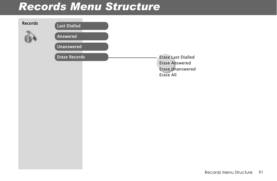 Records menu structure | Panasonic G70 User Manual | Page 94 / 109