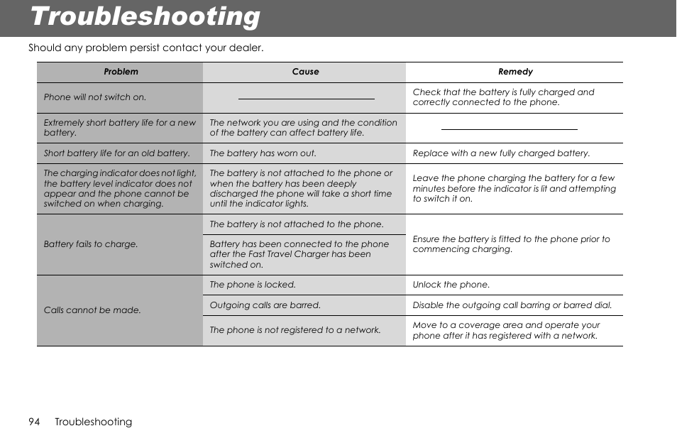 Troubleshooting | Panasonic G70 User Manual | Page 97 / 109