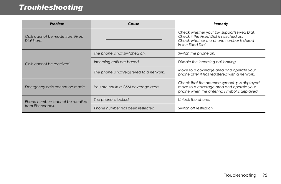 Troubleshooting | Panasonic G70 User Manual | Page 98 / 109