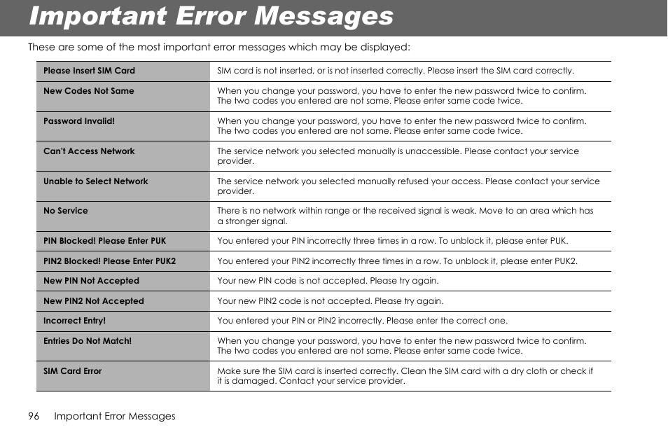 Important error messages | Panasonic G70 User Manual | Page 99 / 109