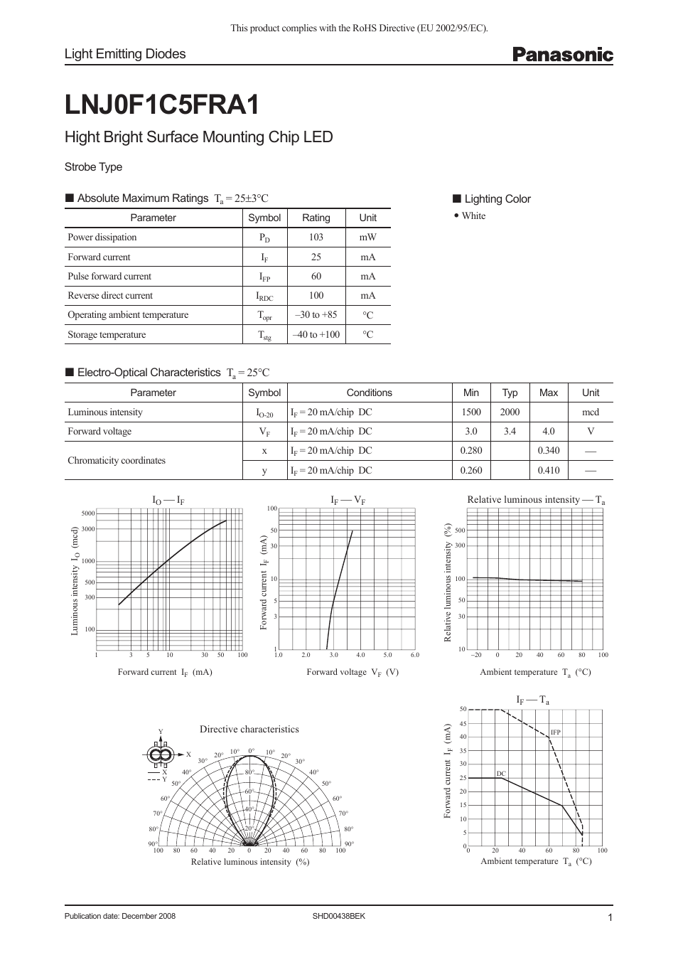 Panasonic Light Emitting Diodes LNJ0F1C5FRA1 User Manual | 3 pages