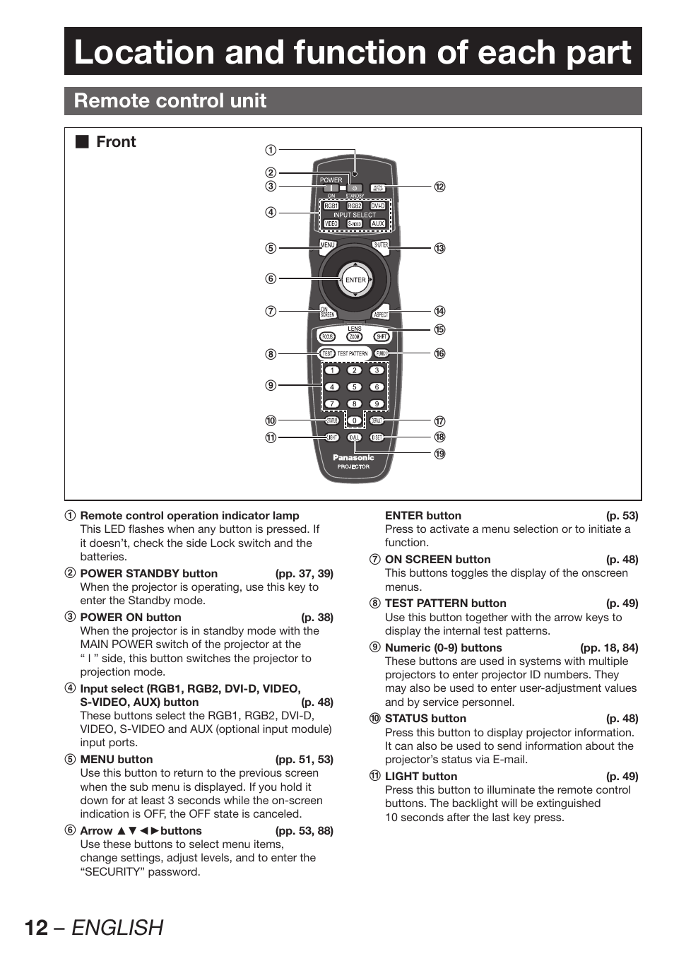 Location and function of each part, 12 – english, Remote control unit | Front | Panasonic PT-D12000U User Manual | Page 12 / 138