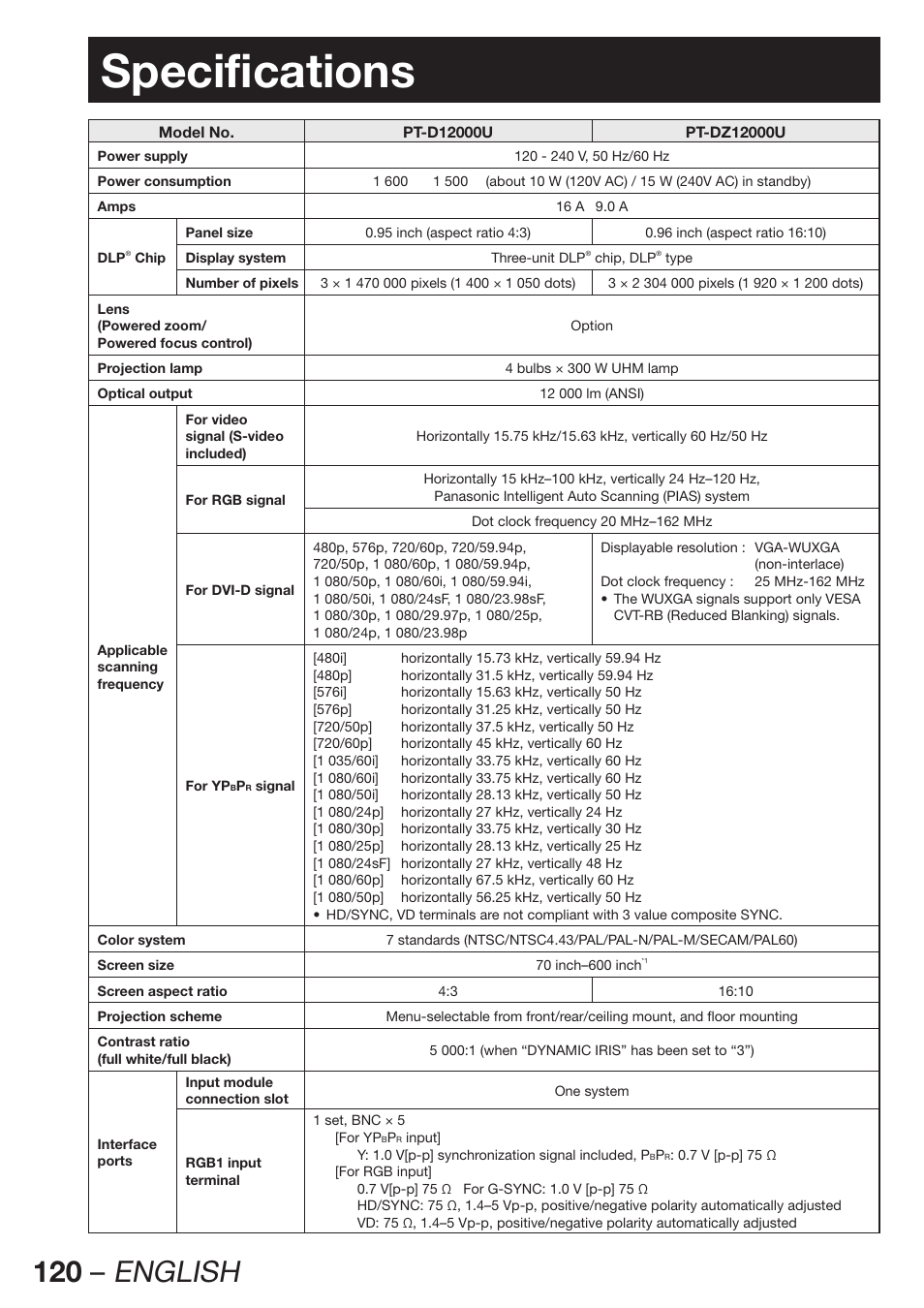 Specifications, 120 – english | Panasonic PT-D12000U User Manual | Page 120 / 138