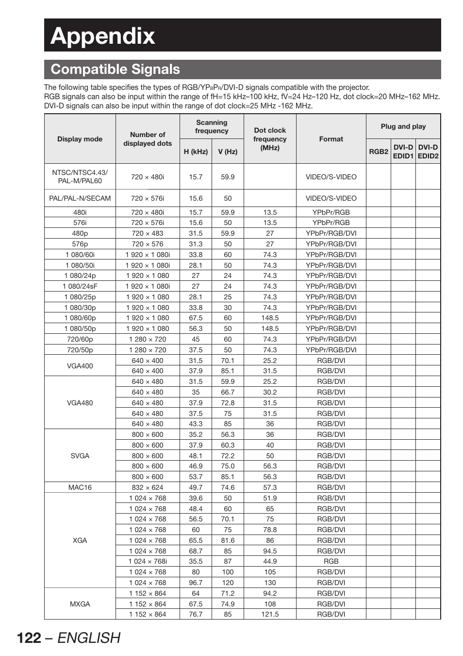 Appendix, 122 – english, Compatible signals | Panasonic PT-D12000U User Manual | Page 122 / 138