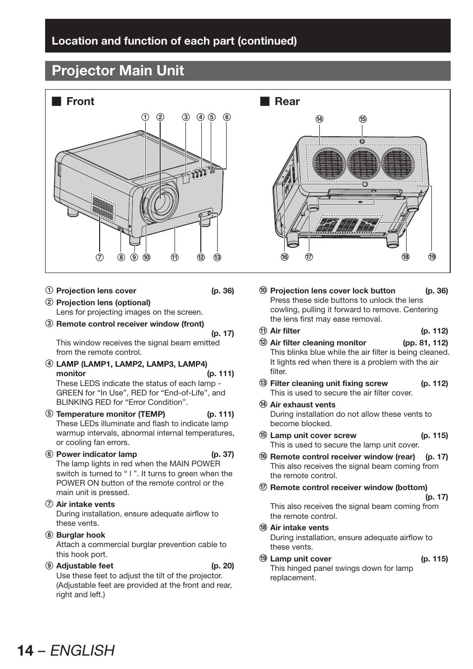 14 – english, Projector main unit, Rear | Panasonic PT-D12000U User Manual | Page 14 / 138