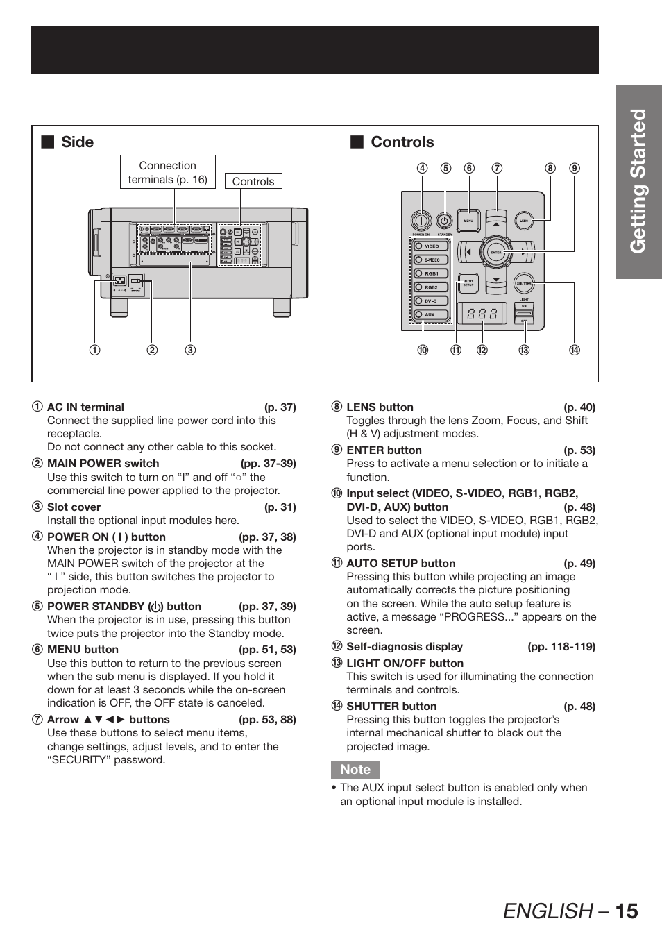English – 15, Getting started, Controls | Side | Panasonic PT-D12000U User Manual | Page 15 / 138
