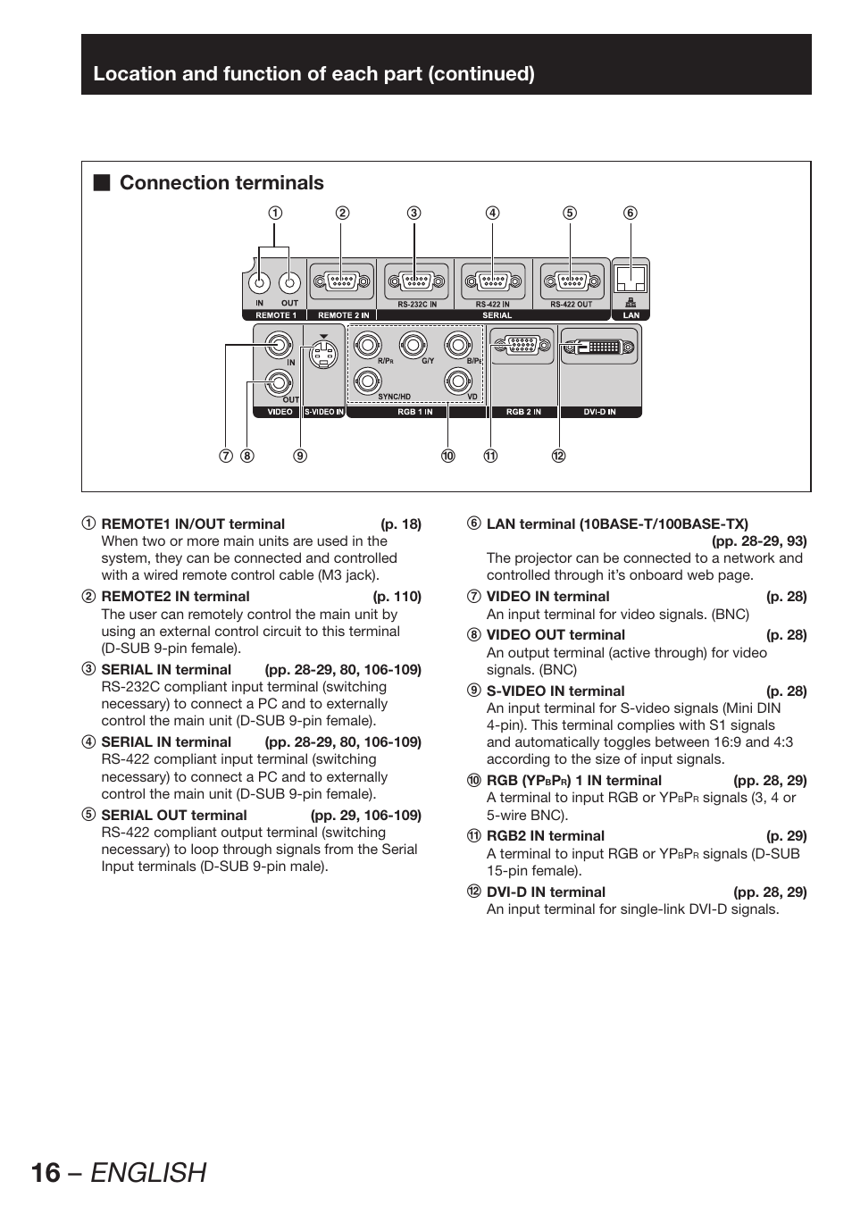 16 – english, Location and function of each part (continued), Connection terminals | Panasonic PT-D12000U User Manual | Page 16 / 138