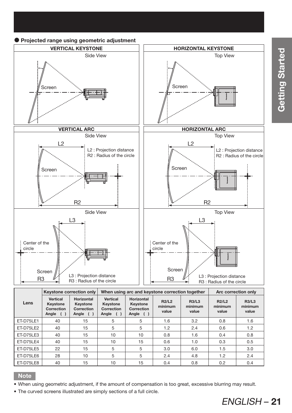 English – 21, Getting started | Panasonic PT-D12000U User Manual | Page 21 / 138