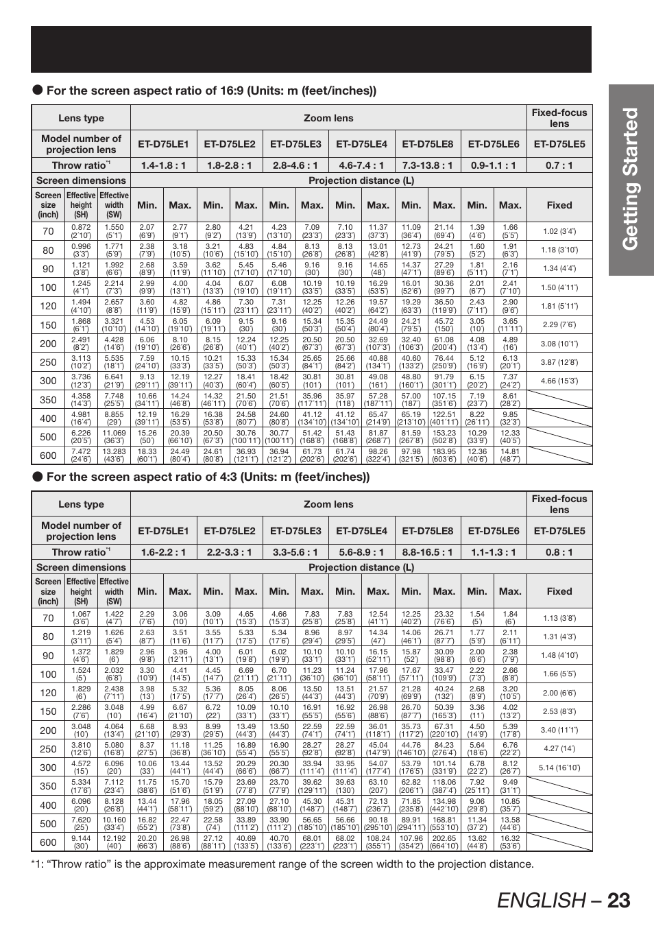 English – 23, Getting started | Panasonic PT-D12000U User Manual | Page 23 / 138