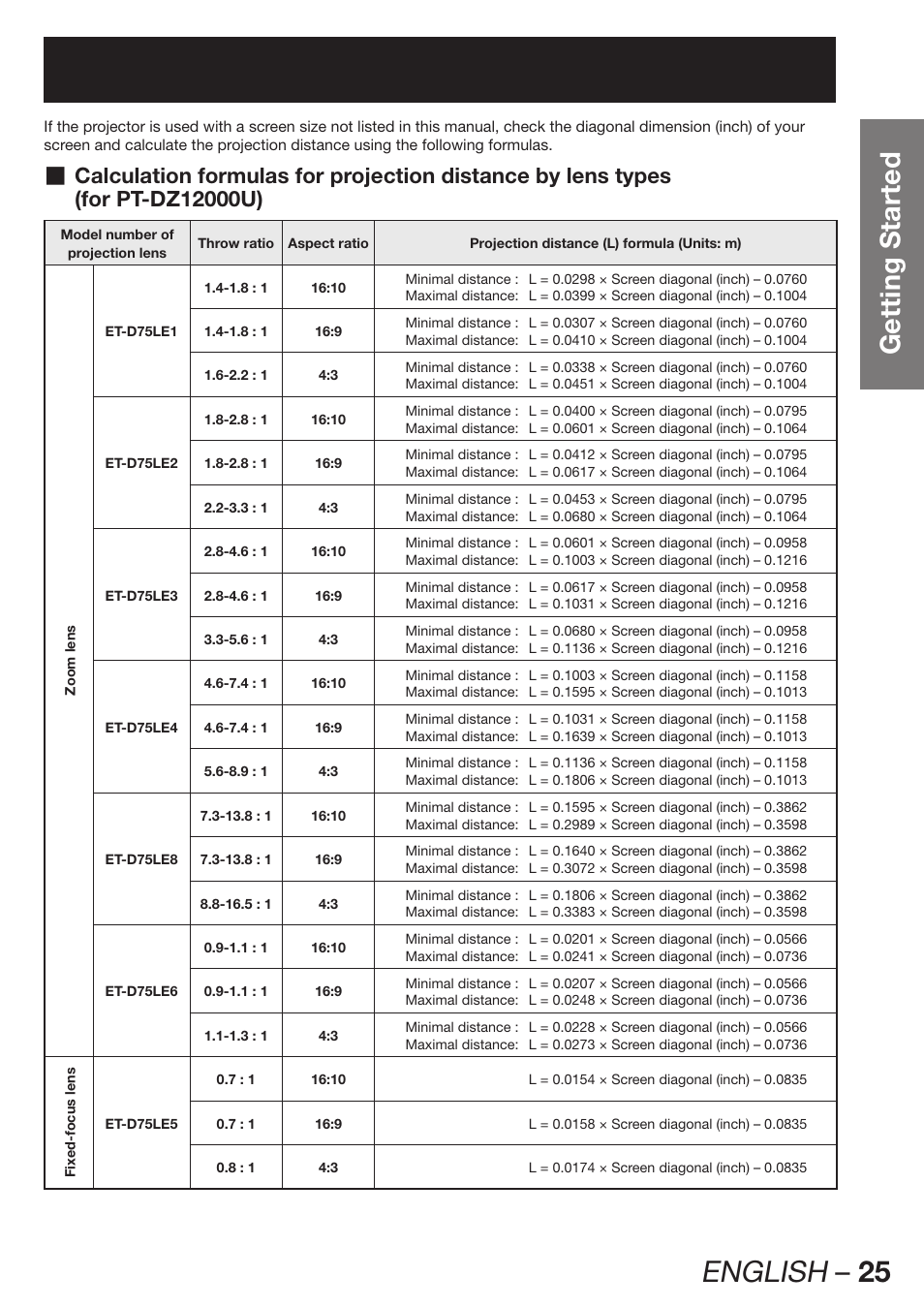 English – 25, Getting started | Panasonic PT-D12000U User Manual | Page 25 / 138