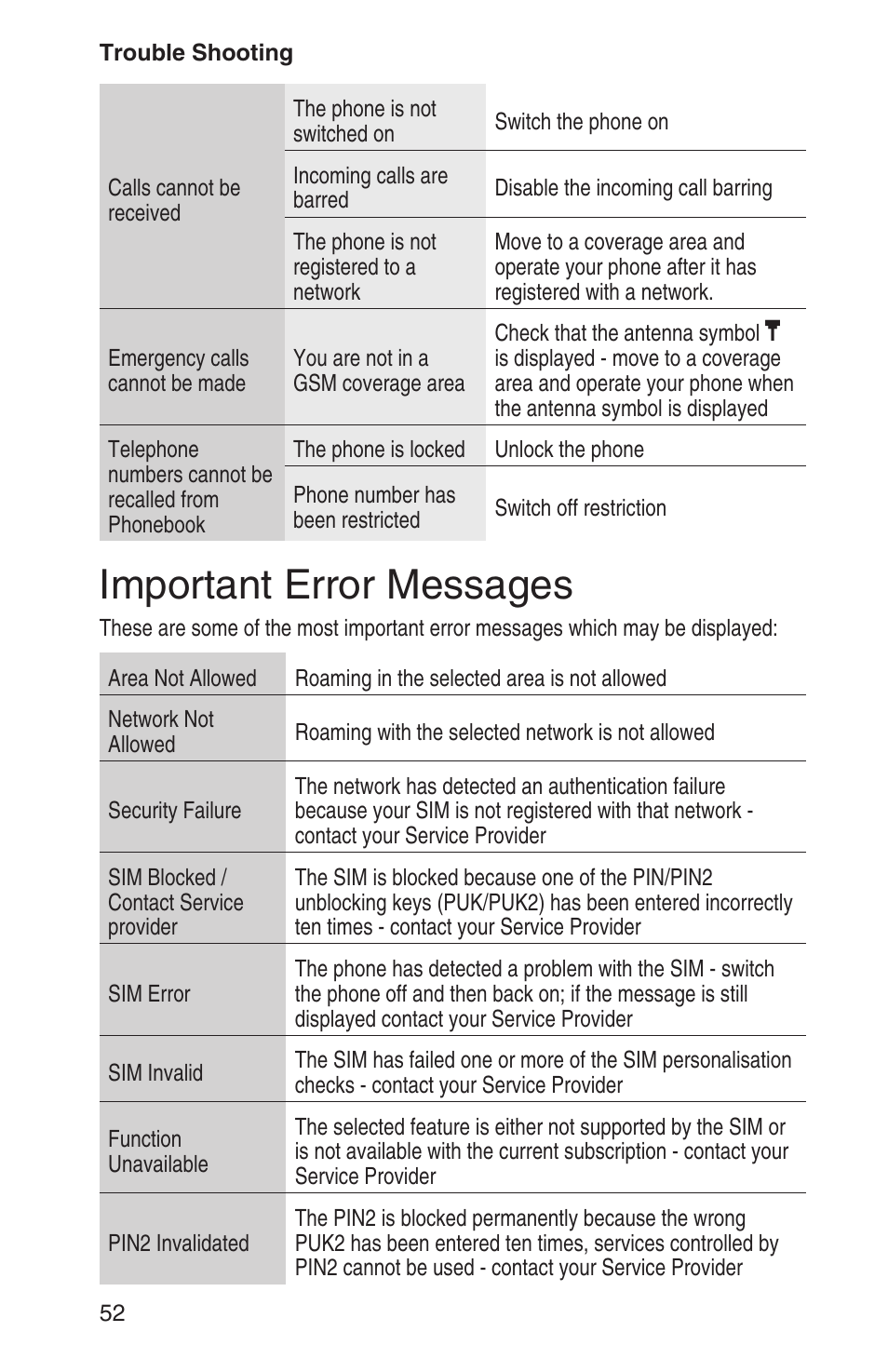 Important error messages 52, Important error messages | Panasonic EB-GD93 User Manual | Page 56 / 68