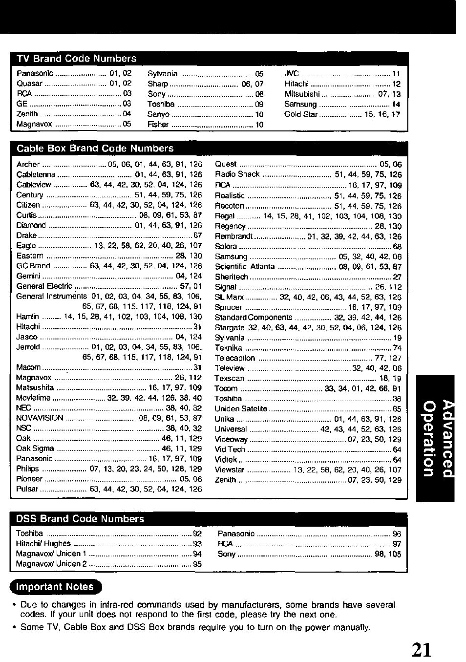 Cable box brand code numbers, Dss brand code numbers | Panasonic OMNIVISION PV-V4611 User Manual | Page 21 / 38