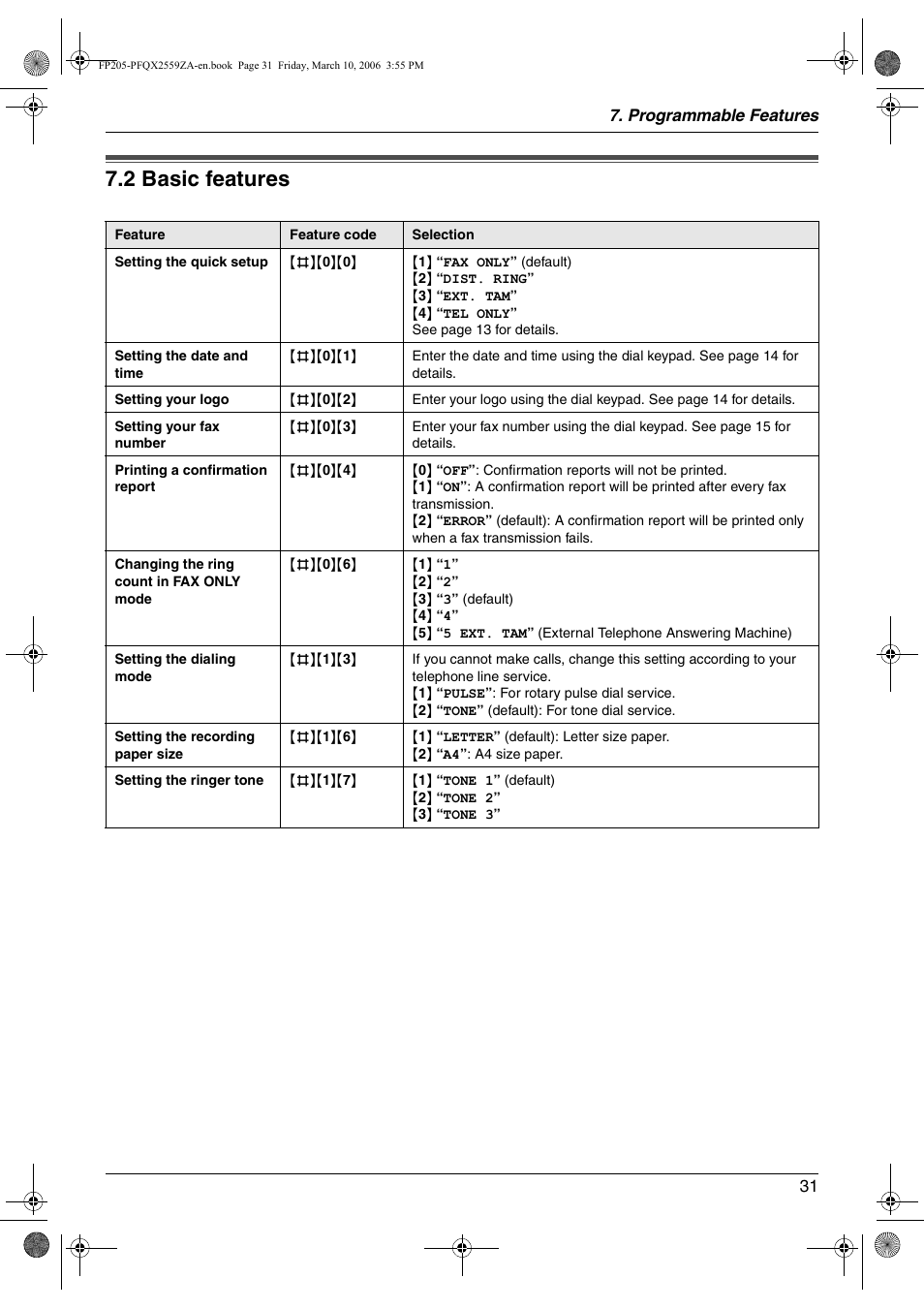 2 basic features, Basic features, 2 basic features | Panasonic KX-FP205 User Manual | Page 31 / 56