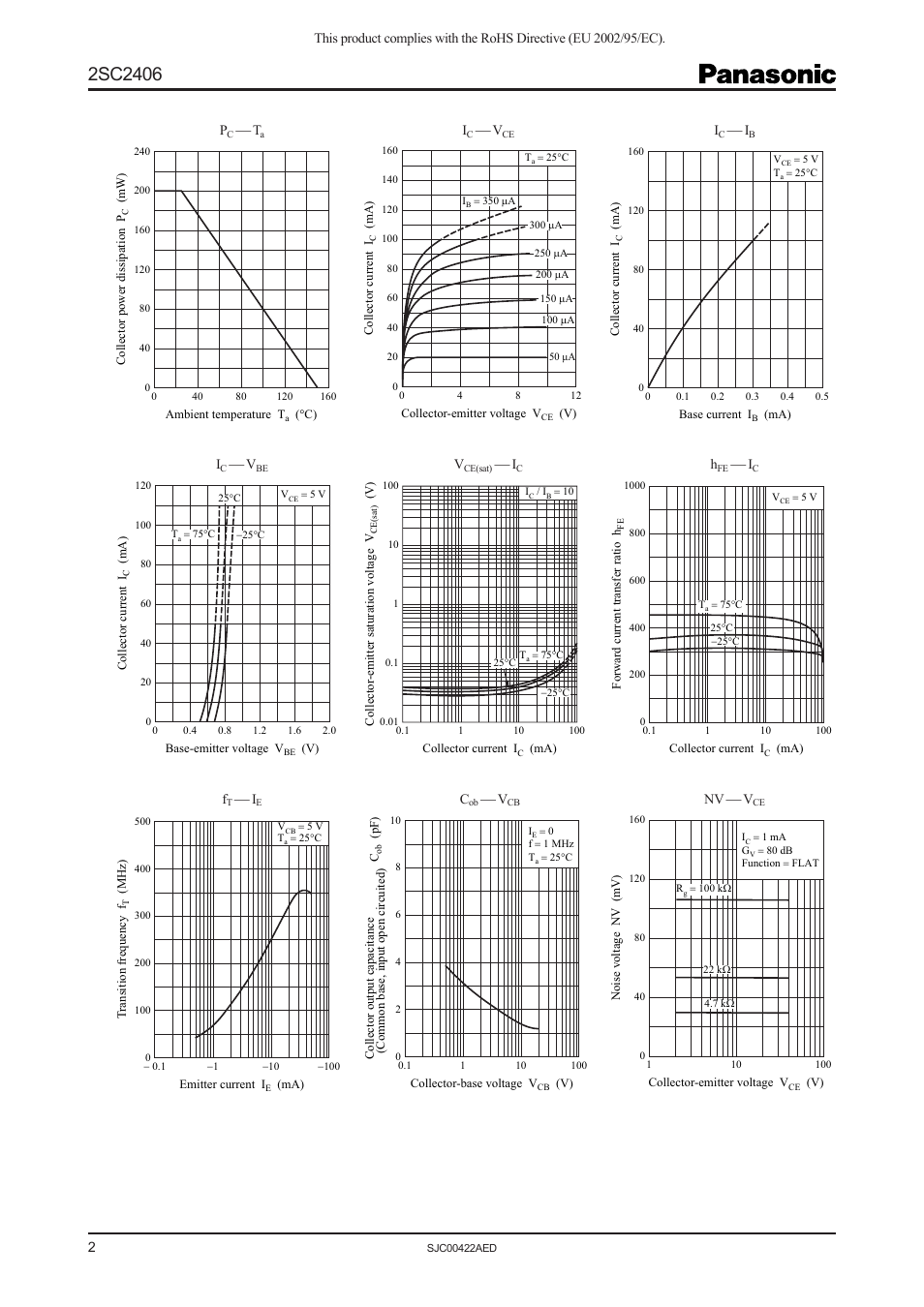 Panasonic 2SC2406 User Manual | Page 2 / 5