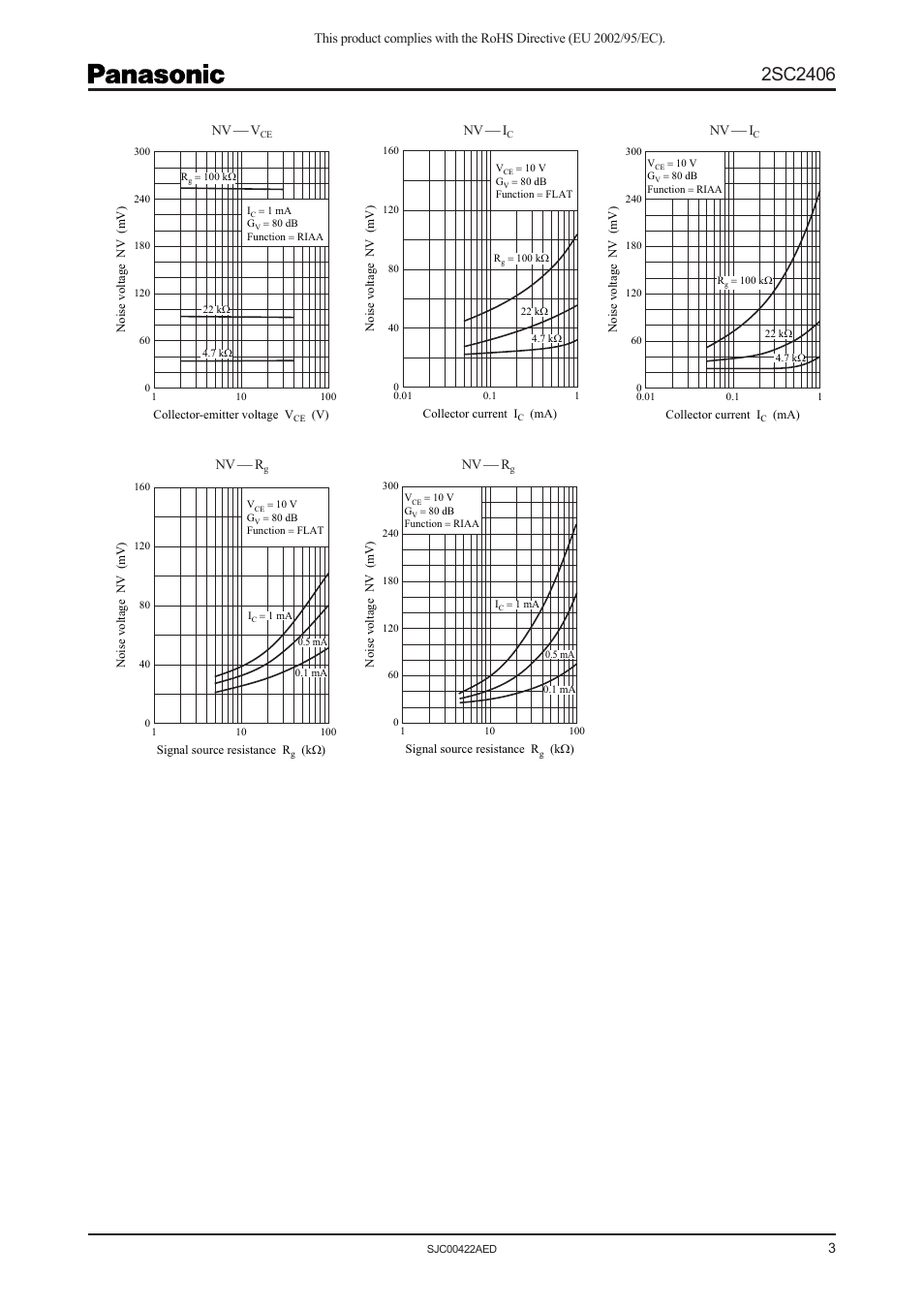 Panasonic 2SC2406 User Manual | Page 3 / 5