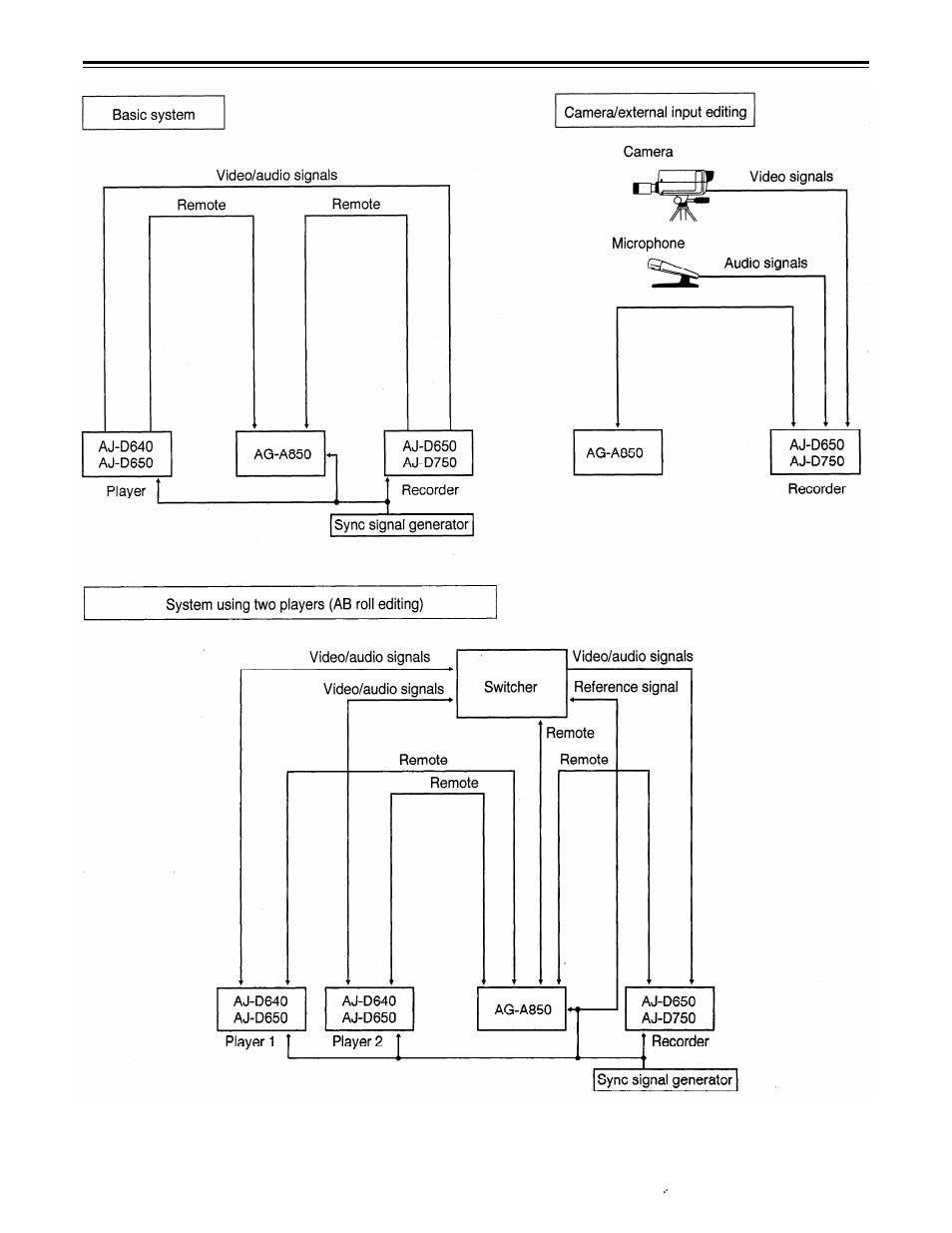 When using an editing controller | Panasonic AJ-D650 User Manual | Page 17 / 65