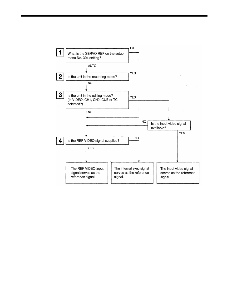 Servo reference | Panasonic AJ-D650 User Manual | Page 42 / 65