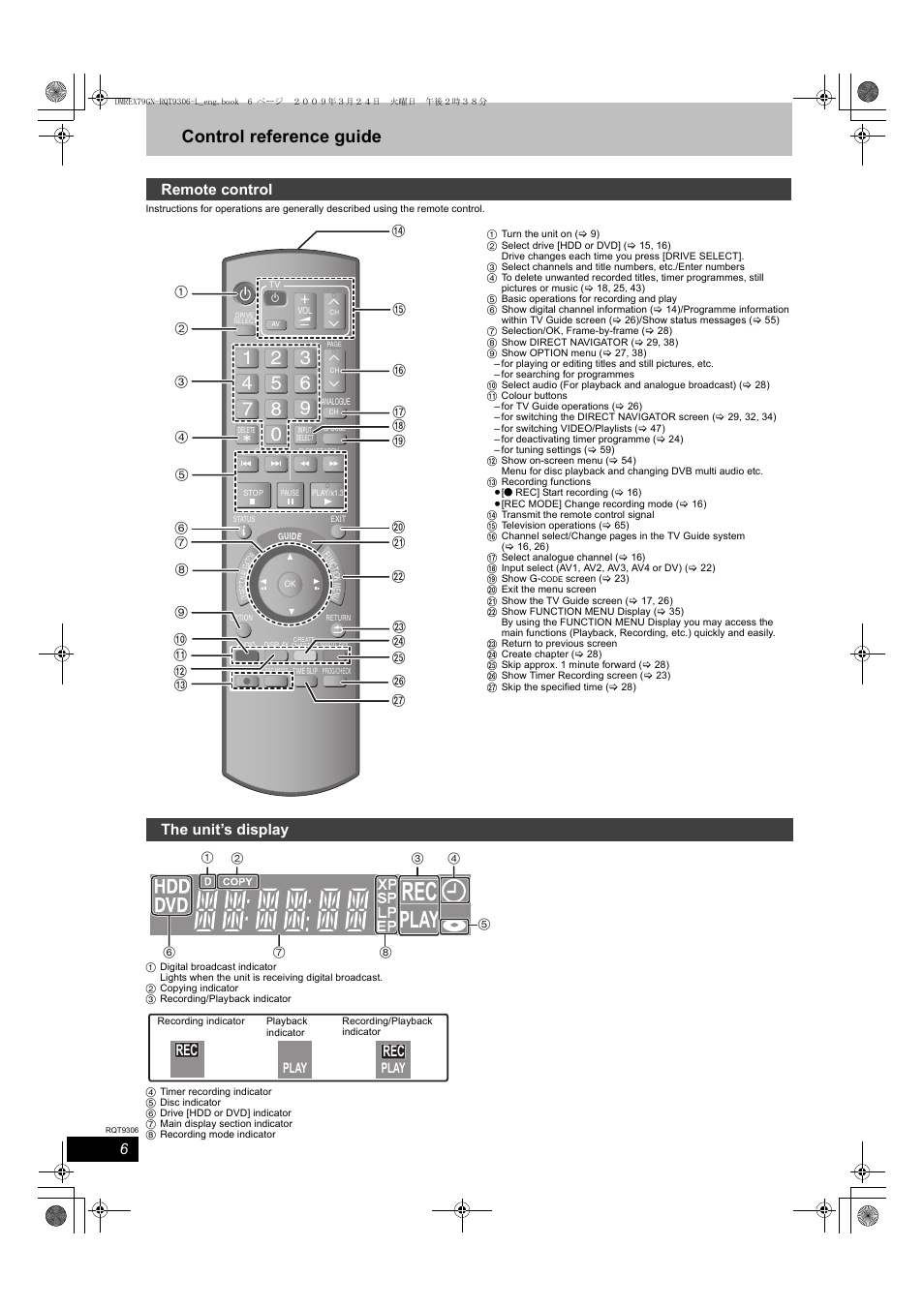 Play, Control reference guide, Remote control | The unit’s display | Panasonic DMR-EX79 User Manual | Page 6 / 84