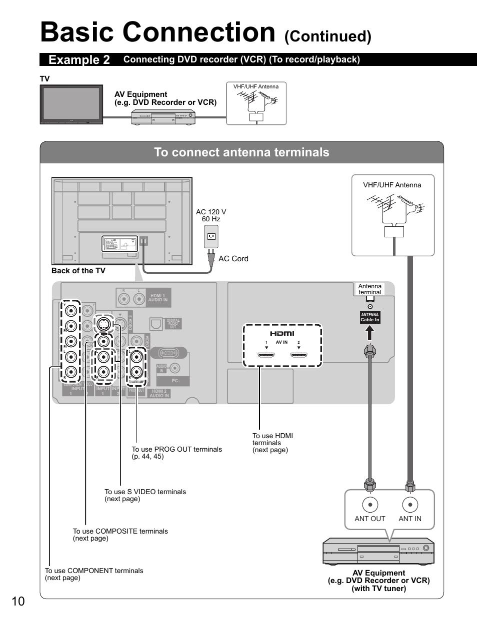 Basic connection, Continued), 10 to connect antenna terminals | Example 2, Connecting dvd recorder (vcr) (to record/playback) | Panasonic VIVA TH-65PZ750U User Manual | Page 10 / 73