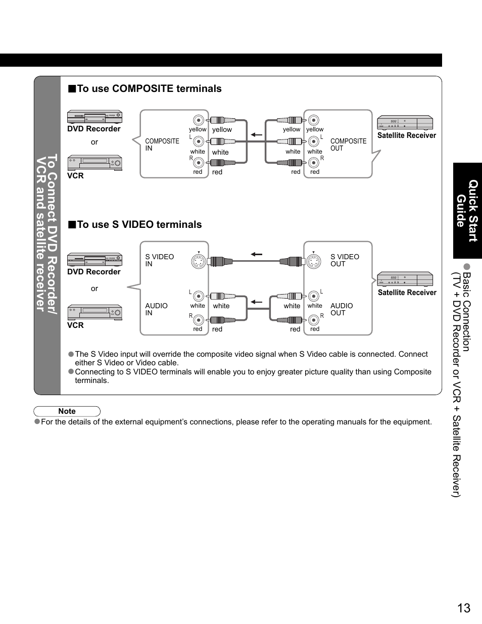 Quick start guide | Panasonic VIVA TH-65PZ750U User Manual | Page 13 / 73