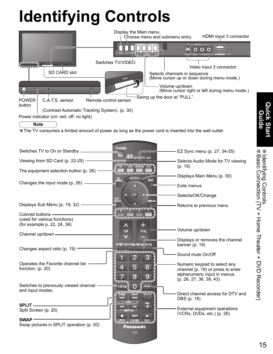 Parts & controls, Front panel, Remote control | Identifying controls, Quick start guide | Panasonic VIVA TH-65PZ750U User Manual | Page 15 / 73