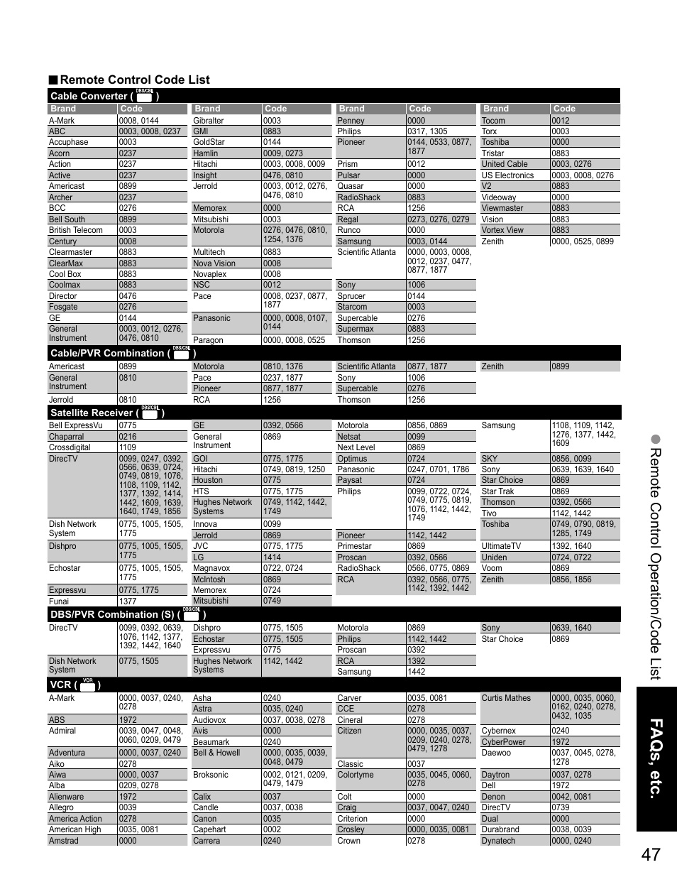 Faqs, etc, Remote control operation/code list, Remote control code list | Panasonic VIVA TH-65PZ750U User Manual | Page 47 / 73
